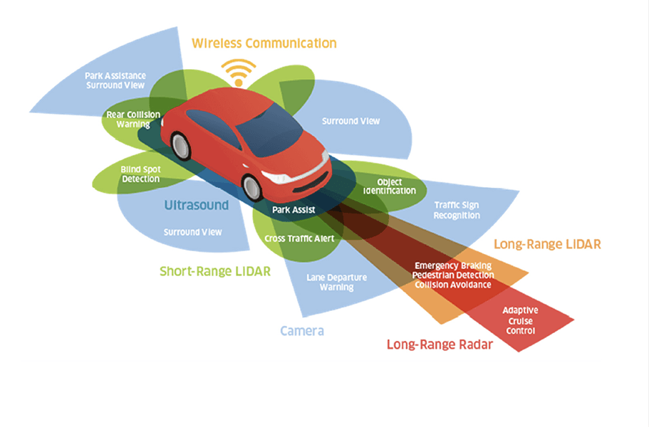 Blind spot detection using LIDAR